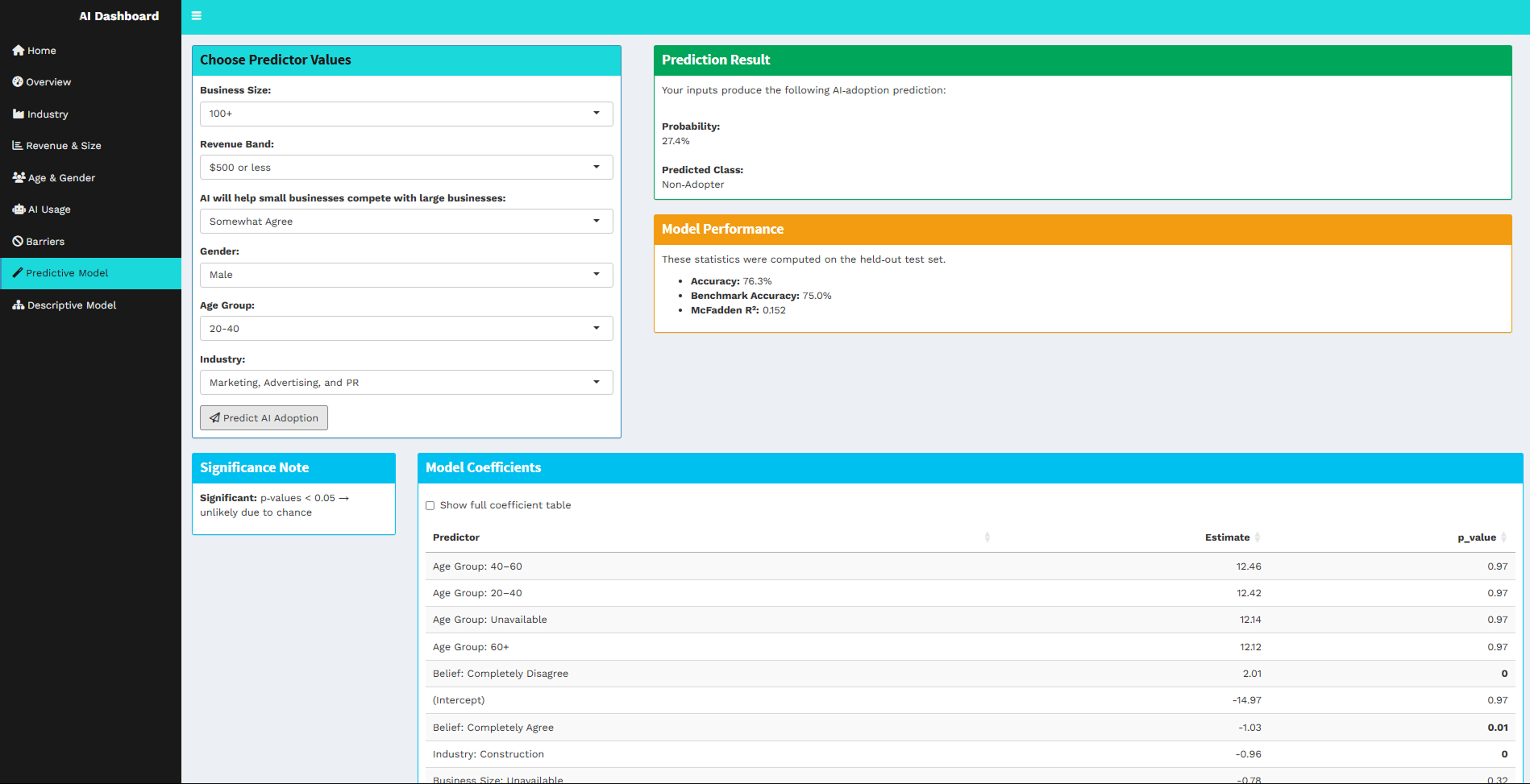 R Dashboard 5